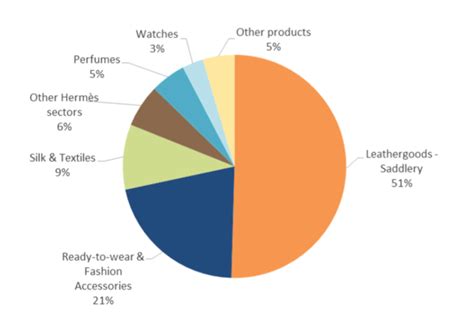 hermes actions|hermes stock dividend.